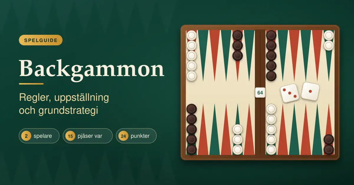 Illustrerat backgammonbräde i startuppställning med vita och mörka pjäser, två tärningar och dubbleringskub bredvid rubriken ”Backgammon – regler, uppställning och grundstrategi” på mörkgrön bakgrund.