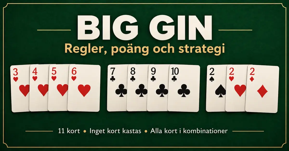 Elva spelkort bildar två stegar och ett tretal på grön bakgrund och illustrerar Big Gin, där alla kort ingår i giltiga kombinationer utan att något kort kastas.