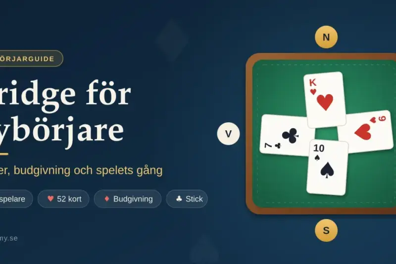 Grafik med rubriken "Bridge för nybörjare" bredvid ett bridgebord sett ovanifrån, där fyra spelkort ligger i ett stick mellan spelarna Nord, Syd, Öst och Väst.