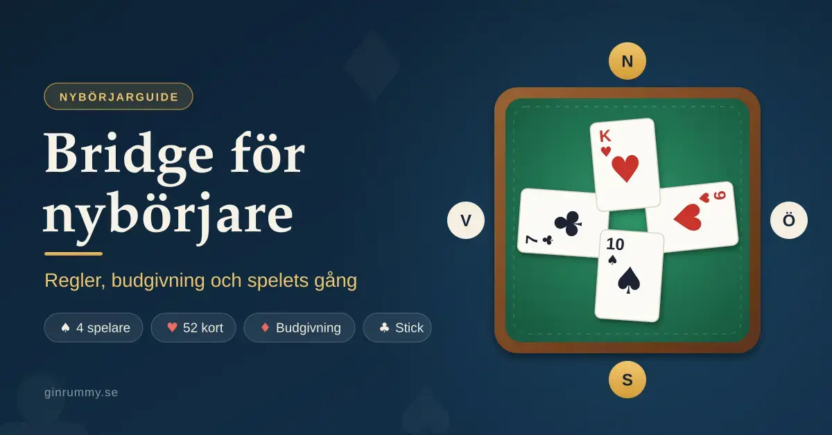 Grafik med rubriken "Bridge för nybörjare" bredvid ett bridgebord sett ovanifrån, där fyra spelkort ligger i ett stick mellan spelarna Nord, Syd, Öst och Väst.
