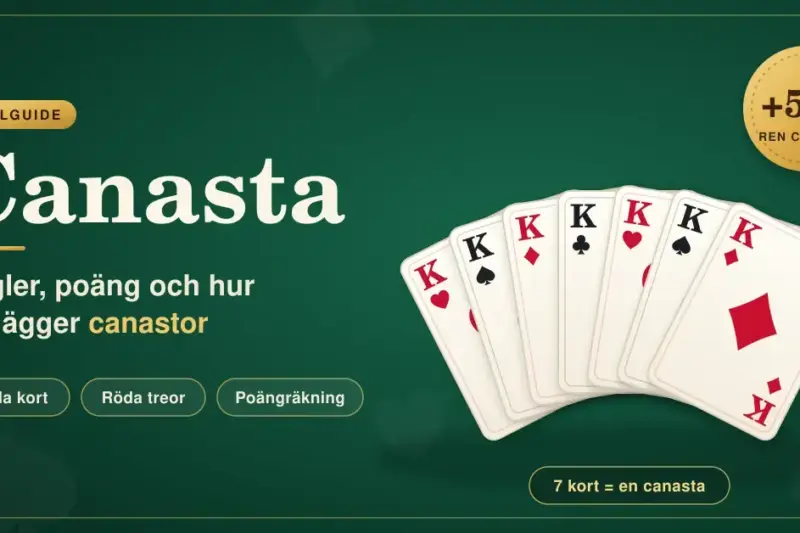 Grön spelbordsgrafik med rubriken ”Canasta – regler, poäng och hur du lägger canastor” bredvid en solfjäder av sju kungar som bildar en canasta och en guldmedalj med texten ”+500 ren canasta”.