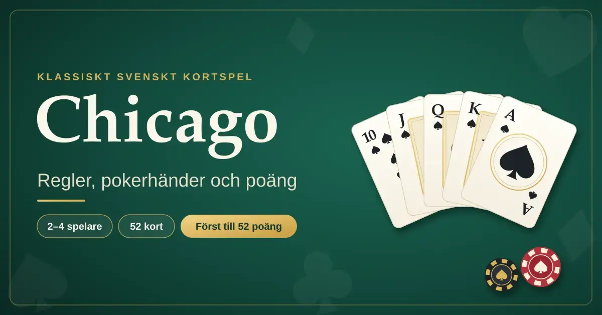 Grafik med texten "Chicago – regler, pokerhänder och poäng" mot en grön filtbakgrund, med en solfjäder av spelkort som visar en royal straight flush i spader och två pokermarker.