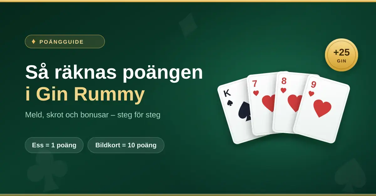 Grafik med texten "Så räknas poängen i Gin Rummy" bredvid en solfjäder av spelkort – spader kung samt hjärter sju, åtta och nio – och en guldbricka med bonusen +25 för gin.