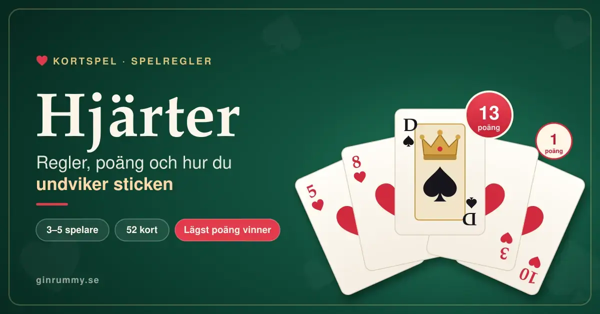 Illustration på grön spelfiltsbakgrund med rubriken "Hjärter – regler, poäng och hur du undviker sticken" bredvid en solfjäder av spelkort där spader dam i mitten är märkt med 13 poäng och hjärterkorten med 1 poäng.
