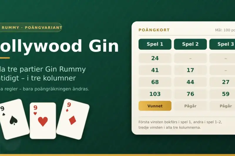Grafik med rubriken Hollywood Gin där ett poängkort visar hur tre parallella partier Gin Rummy bokförs i tre kolumner, bredvid tre spelkort med valören nio.
