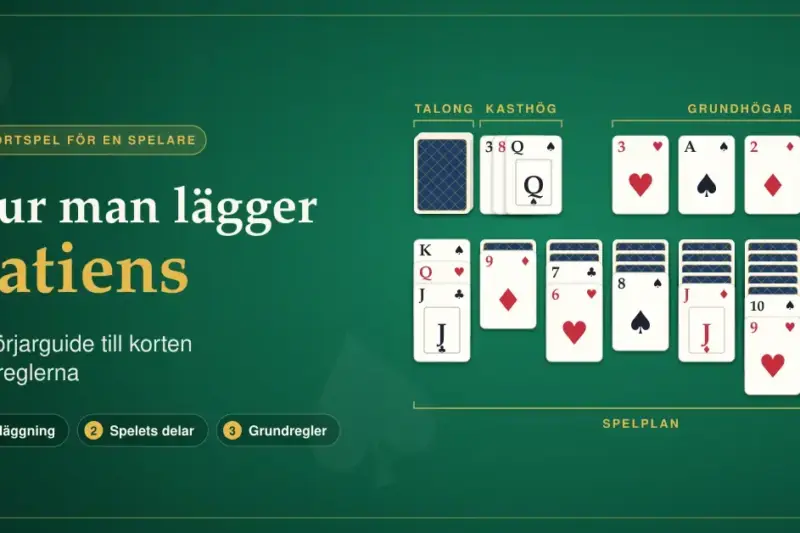 Illustration av en klassisk patiens utlagd på ett grönt spelbord, där talongen, kasthögen, grundhögarna och spelplanen är markerade, bredvid rubriken "Hur man lägger patiens – nybörjarguide till korten och reglerna".