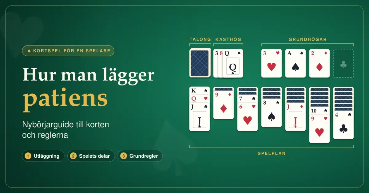 Illustration av en klassisk patiens utlagd på ett grönt spelbord, där talongen, kasthögen, grundhögarna och spelplanen är markerade, bredvid rubriken "Hur man lägger patiens – nybörjarguide till korten och reglerna".