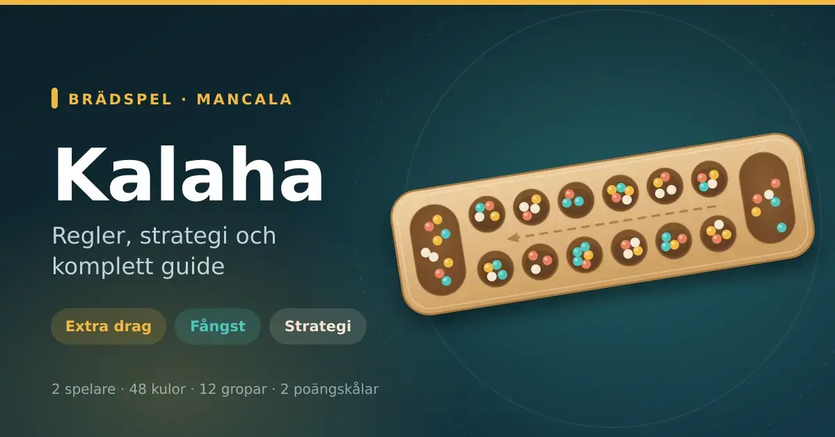 Grafik med rubriken Kalaha och ett kalahabräde sett uppifrån, där tolv gropar och två poängskålar är fyllda med färgglada kulor.