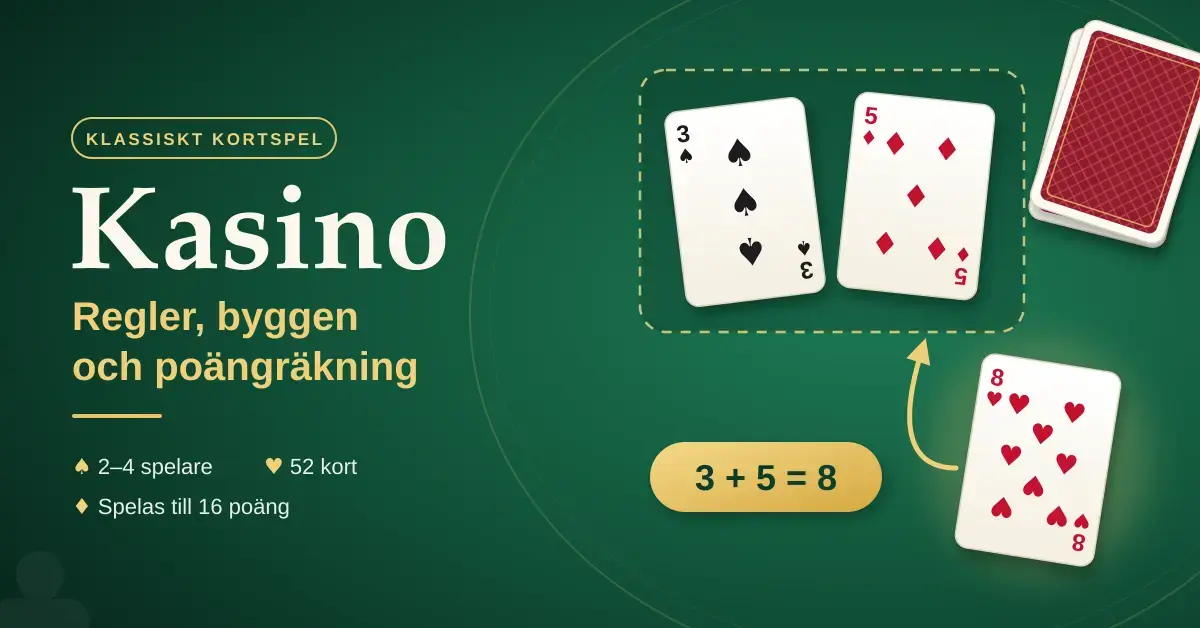 Grafik på grönt spelbord med rubriken "Kasino – regler, byggen och poängräkning", där en hjärter åtta fångar spader trea och ruter fem från bordet eftersom 3 + 5 = 8.