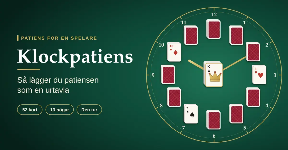 Tolv korthögar utlagda som siffrorna på en urtavla runt en hög med en kung i mitten på ett grönt spelbord, bredvid rubriken ”Klockpatiens” och texten ”Så lägger du patiensen som en urtavla”.