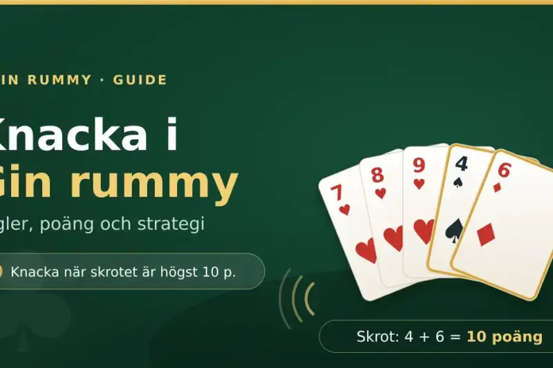 Illustration till artikel om att knacka i Gin rummy: en solfjäder med spelkort där hjärter 7, 8 och 9 bildar en serie medan spader 4 och ruter 6 utgör skrot på 10 poäng.