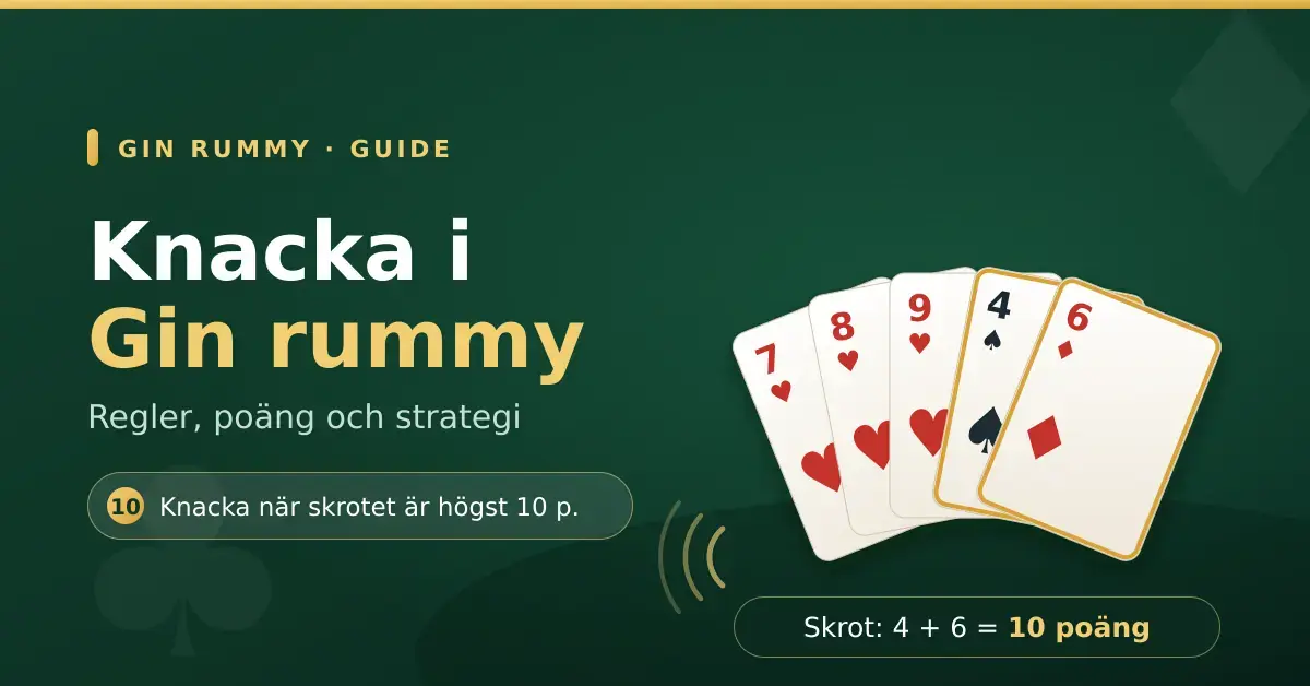 Illustration till artikel om att knacka i Gin rummy: en solfjäder med spelkort där hjärter 7, 8 och 9 bildar en serie medan spader 4 och ruter 6 utgör skrot på 10 poäng.
