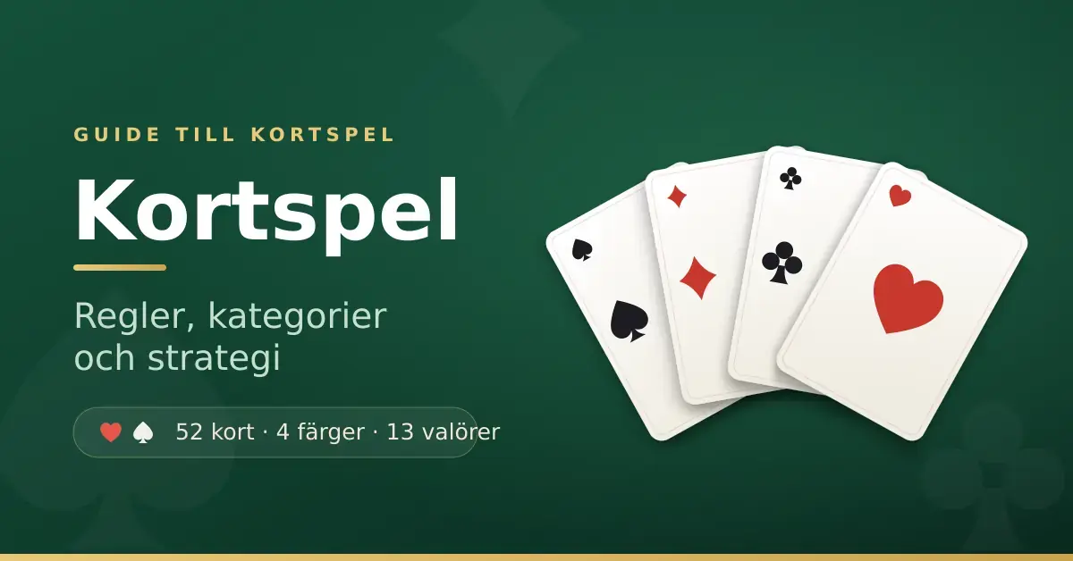 En kortlek med fyra kort i solfjäder – spader, ruter, klöver och hjärter – mot grön spelduk, bredvid rubriken "Kortspel: regler, kategorier och strategi".