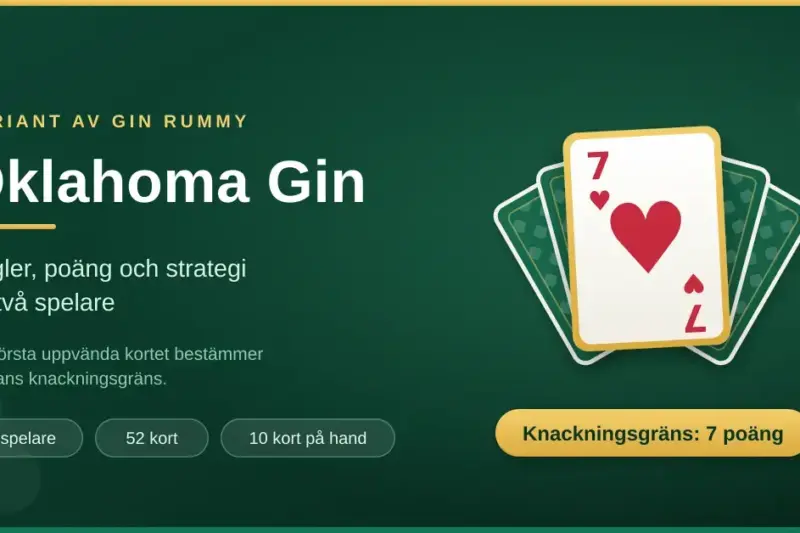 Illustration med ett uppvänt hjärter sju framför en solfjäder av spelkort och texten "Oklahoma Gin – regler, poäng och strategi för två spelare", där kortet visar rundans knackningsgräns på 7 poäng.