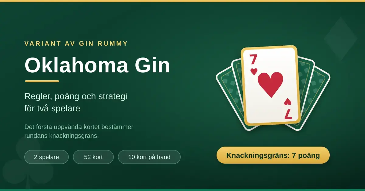 Illustration med ett uppvänt hjärter sju framför en solfjäder av spelkort och texten "Oklahoma Gin – regler, poäng och strategi för två spelare", där kortet visar rundans knackningsgräns på 7 poäng.