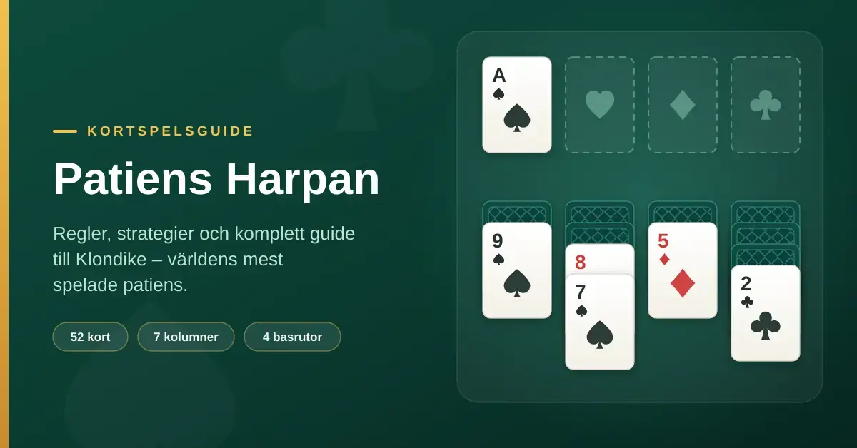 En grafik för artikeln om Patiens Harpan som visar ett Klondike-bord med fyra basrutor, ett spelat spaderess och fyra kolumner med dolda och uppvända kort.