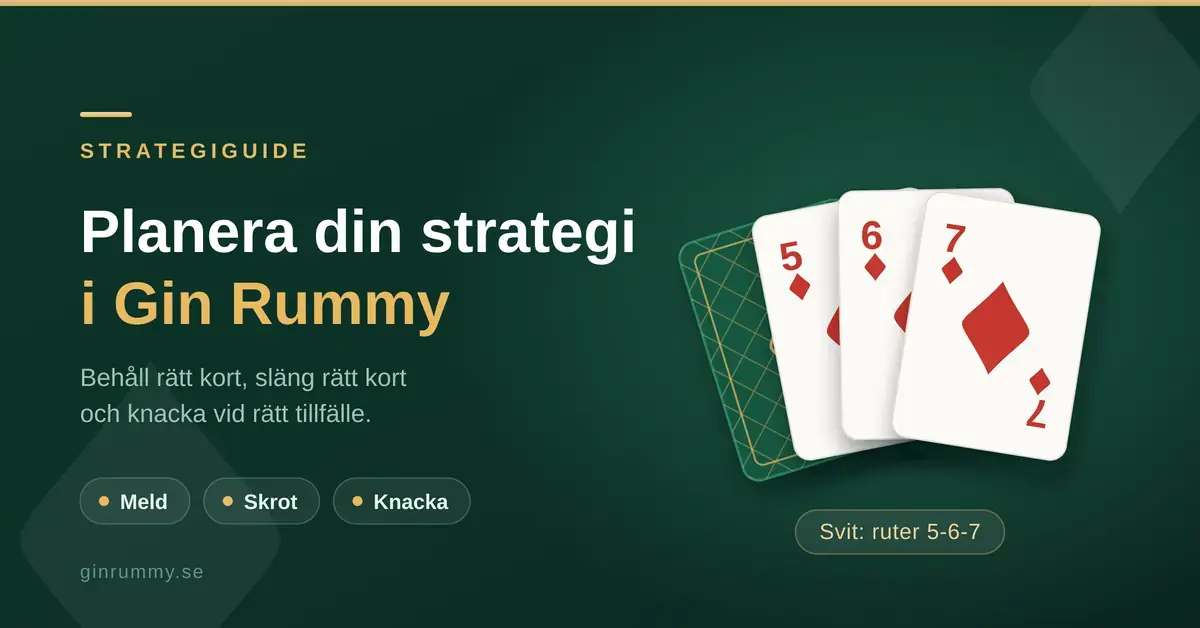 En grafik med rubriken "Planera din strategi i Gin Rummy" bredvid tre uppfläktade spelkort som bildar sviten ruter 5-6-7 på en mörkgrön bakgrund.