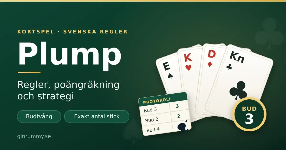 Grafik till artikeln om kortspelet Plump: en solfjäder av spelkort, ett poängprotokoll där en runda har fått en bläckplump och en rund bricka med texten Bud 3.