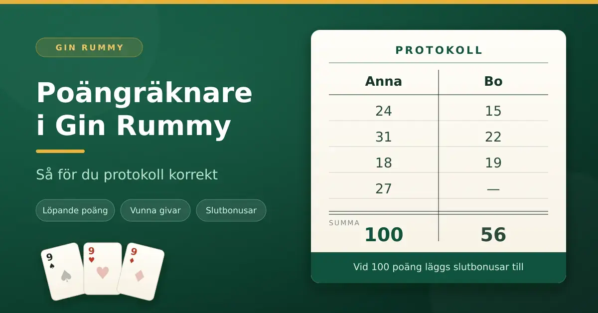 Illustration av ett Gin Rummy-protokoll där två spelares poäng per giv förs in i varsin kolumn och summeras, med 100 poäng som mål.