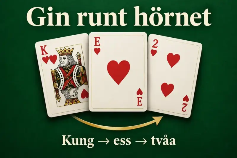 Hjärter kung, ess och tvåa på grön bakgrund med en böjd guldpil som visar hur en svit går runt hörnet i gin rummy.