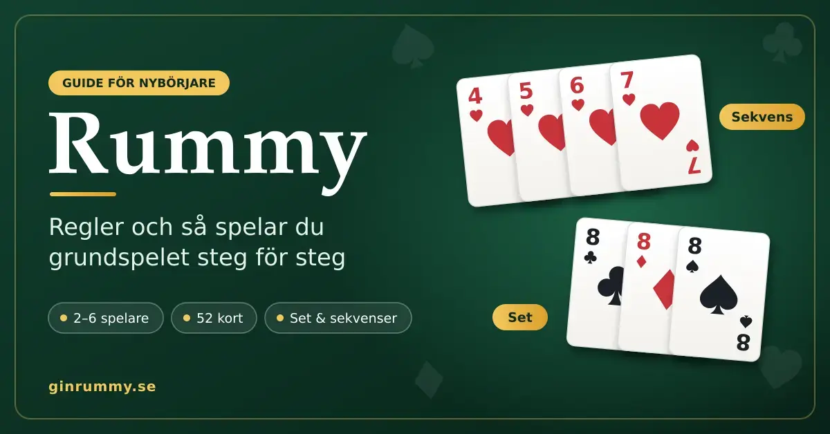 Illustration på ett grönt spelbord med rubriken ”Rummy” och texten ”Regler och så spelar du grundspelet steg för steg”, där spelkort visar en sekvens med hjärter 4–7 och ett set med tre åttor.