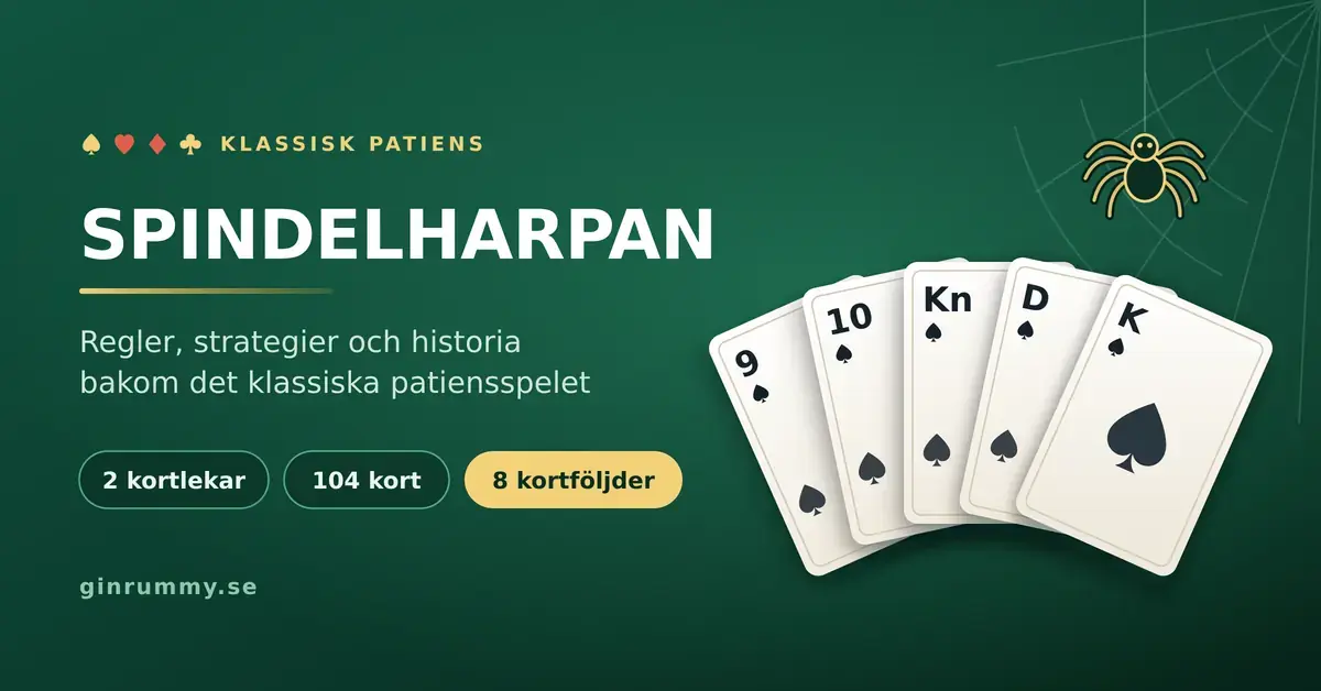 Grafik för artikeln om spindelharpan: en solfjäder med spelkort i spader från nio upp till kung, en hängande spindel i sitt nät och texten ”Spindelharpan – regler, strategier och historia bakom det klassiska patiensspelet”.