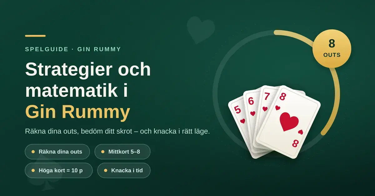 Grafik med texten "Strategier och matematik i Gin Rummy" bredvid en solfjäder av spelkort i hjärter 5–8 och en cirkel som visar åtta outs.