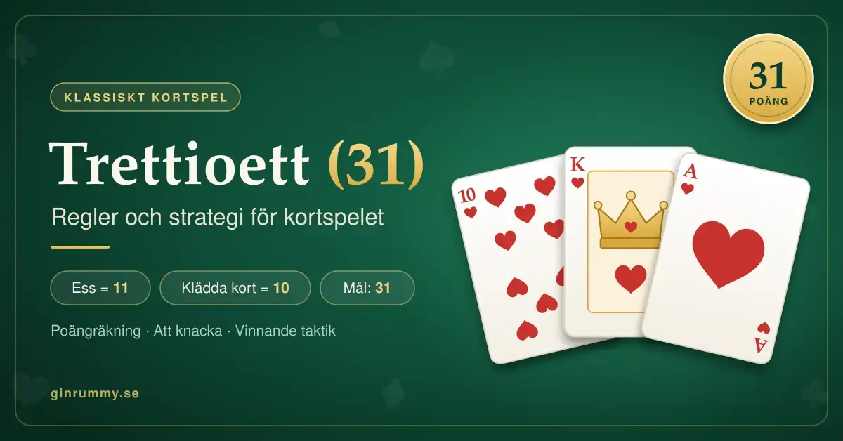 Tre hjärterkort – ess, kung och tia – på ett grönt spelbord bredvid rubriken ”Trettioett (31)”, med poängvärdena ess 11, klädda kort 10 och målet 31 poäng.