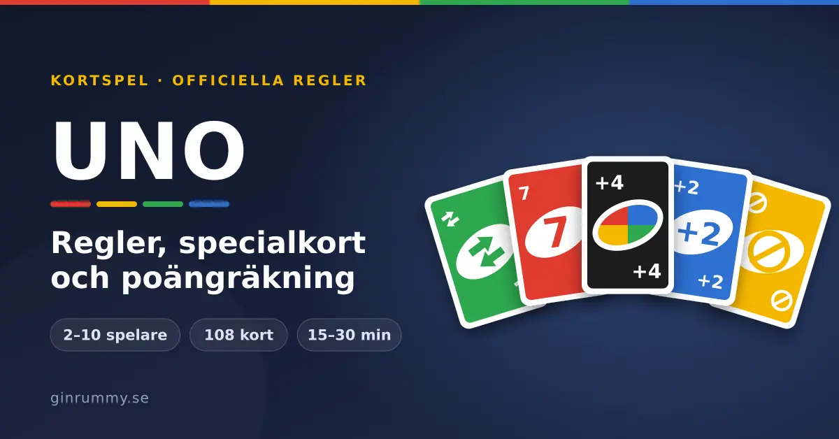 Grafik med texten "UNO – regler, specialkort och poängräkning" bredvid en solfjäder av färgglada kort med symbolerna Byt riktning, sjua, Dra fyra, Dra två och Stopp.