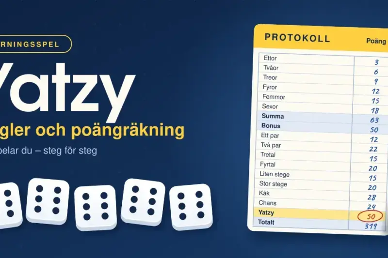 Illustration till en guide om Yatzy med rubriken "Yatzy – Regler och poängräkning", fem tärningar som alla visar sexor och ett ifyllt Yatzy-protokoll med en penna mot mörkblå bakgrund.