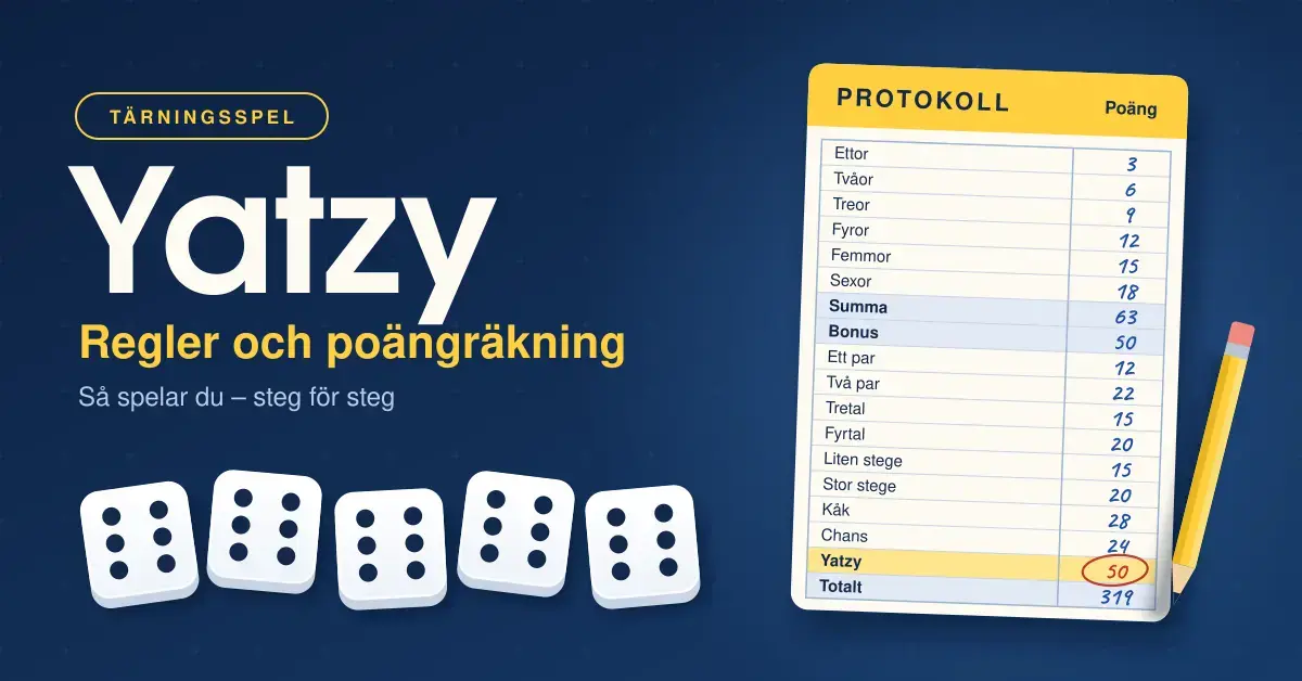 Illustration till en guide om Yatzy med rubriken "Yatzy – Regler och poängräkning", fem tärningar som alla visar sexor och ett ifyllt Yatzy-protokoll med en penna mot mörkblå bakgrund.